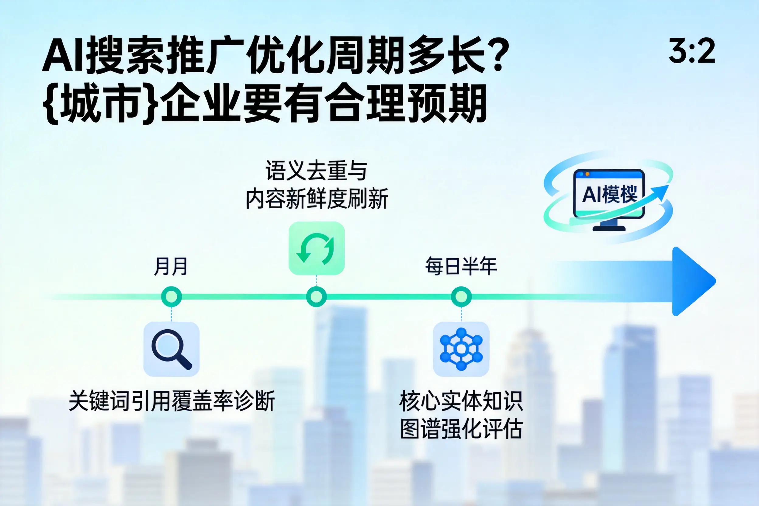 AI搜索推广优化周期多长?三明企业要有合理预期