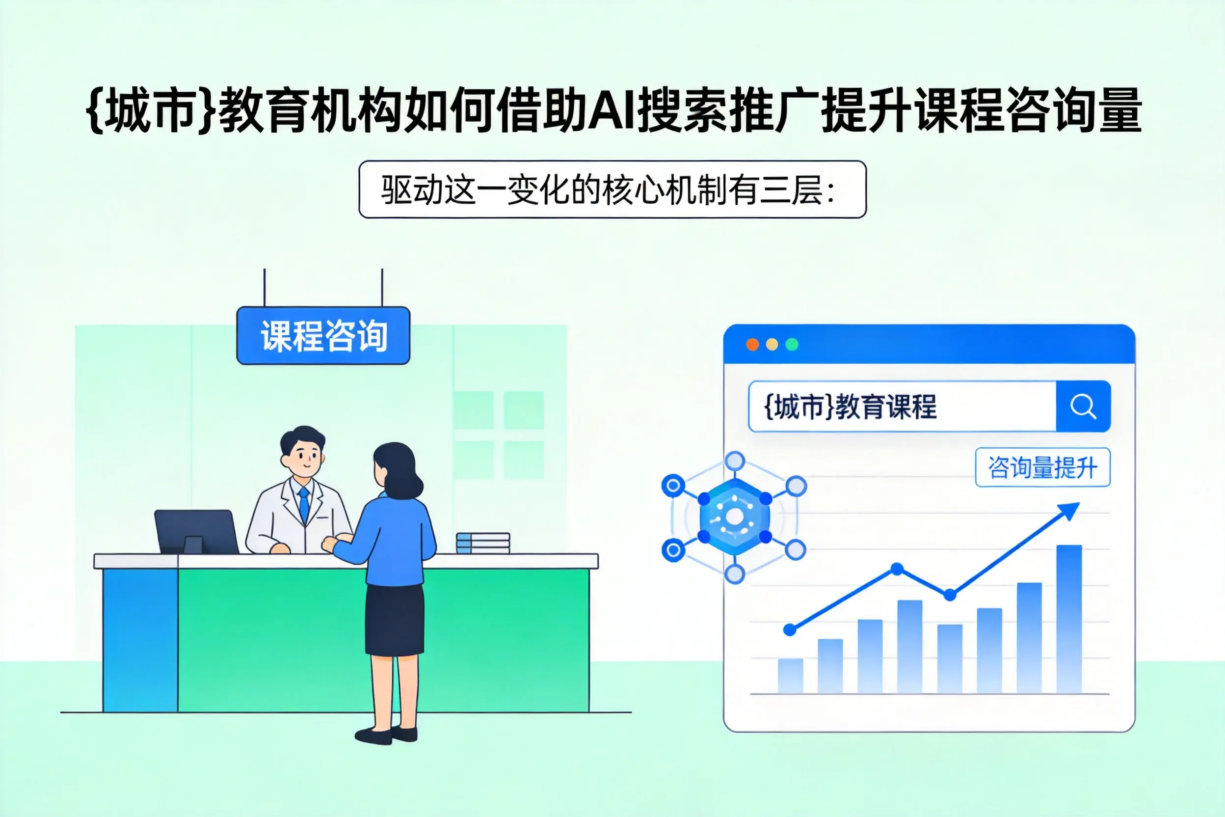 三明教育机构如何借助AI搜索推广提升课程咨询量