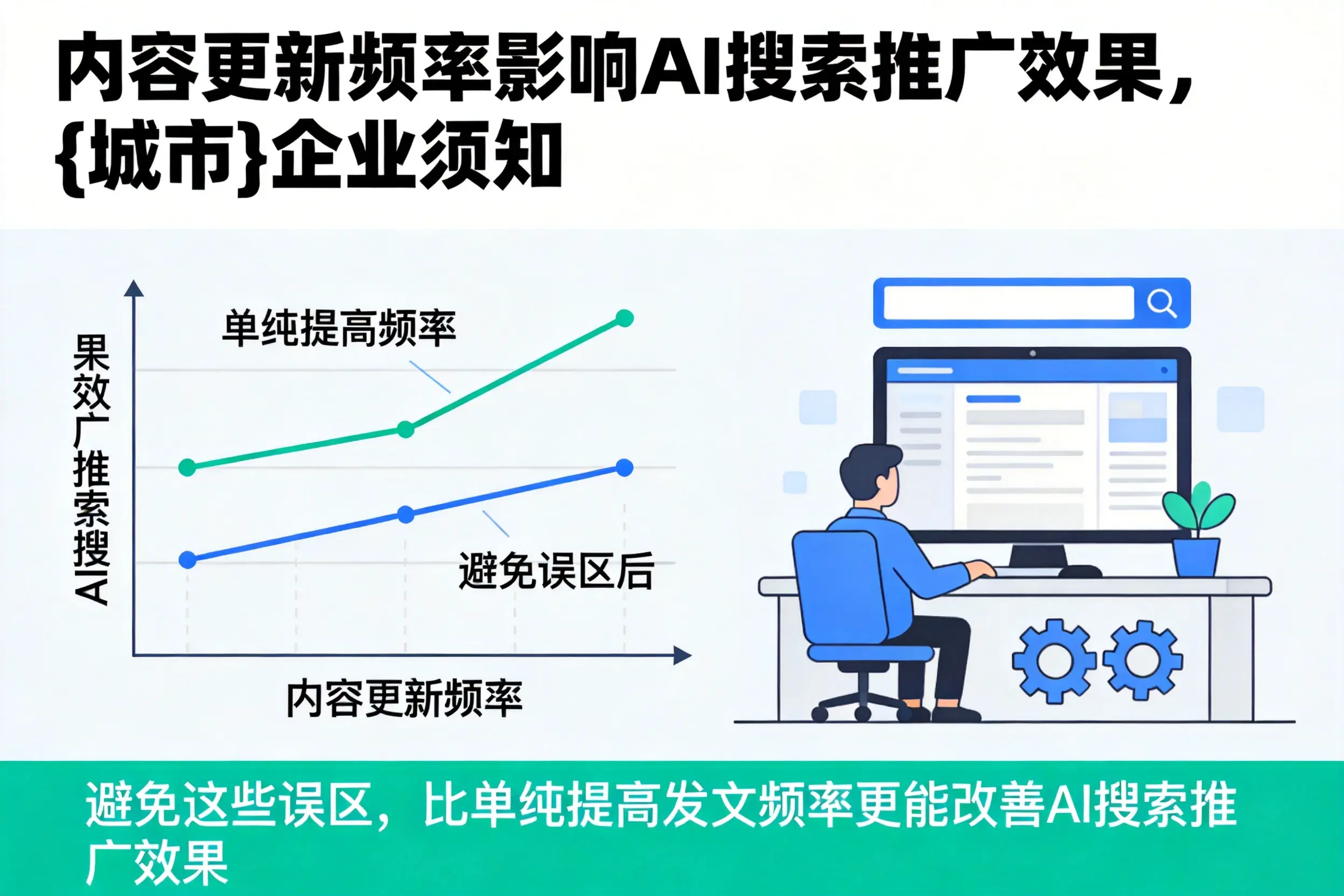 内容更新频率影响AI搜索推广效果,三明企业须知