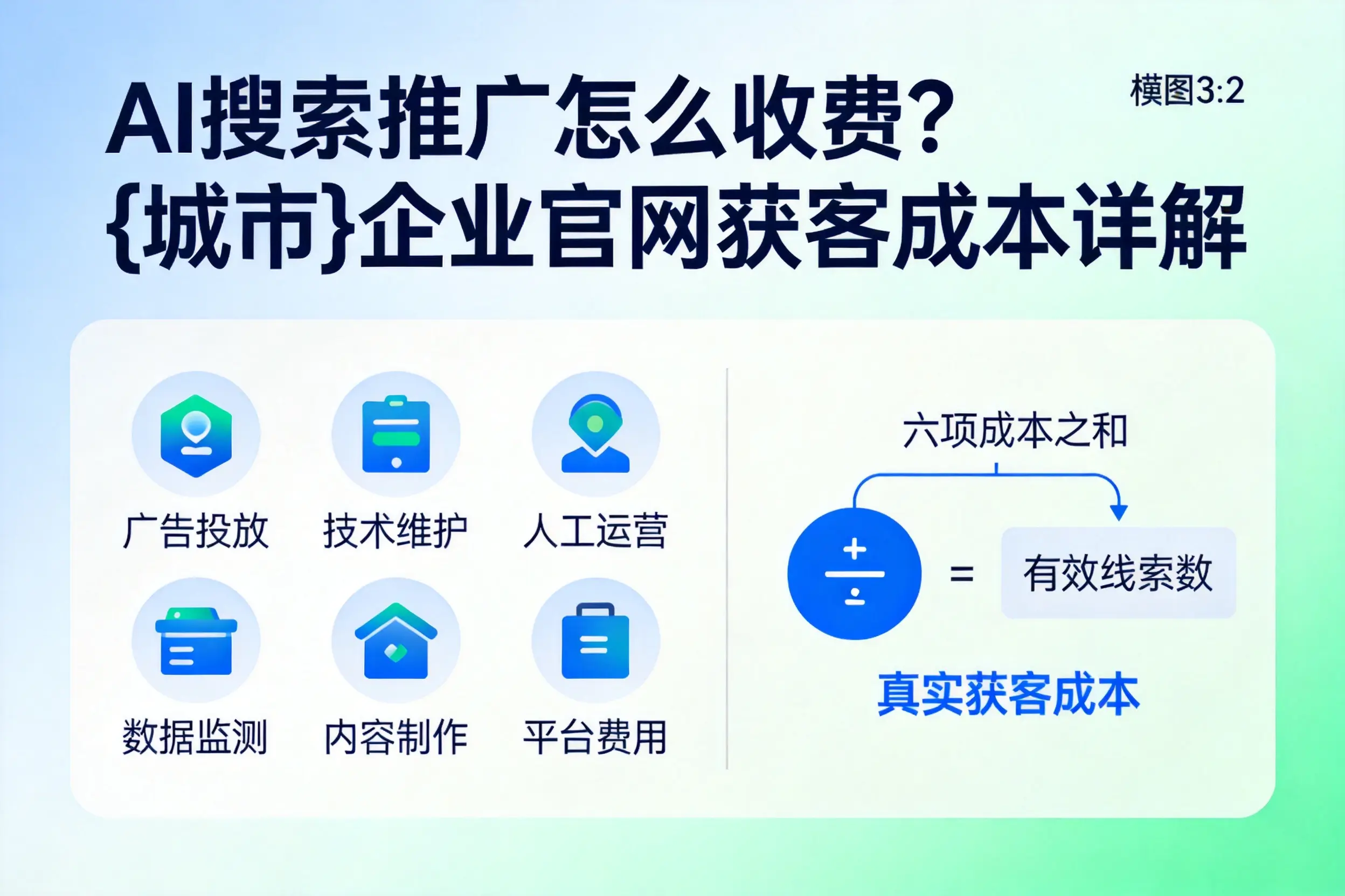 AI搜索推广怎么收费?三明企业官网获客成本详解