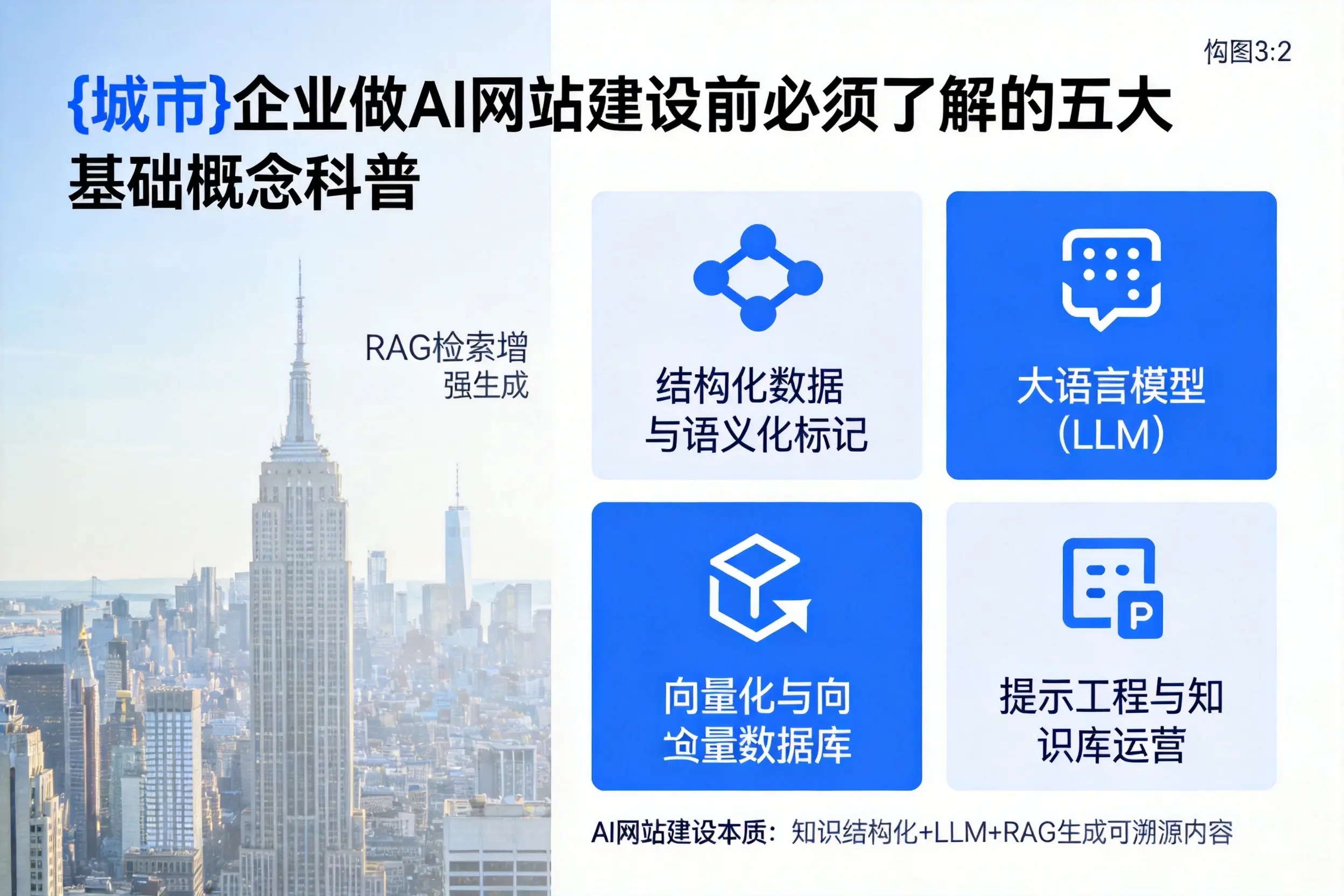 三明企业做AI网站建设前必须了解的五大基础概念科普