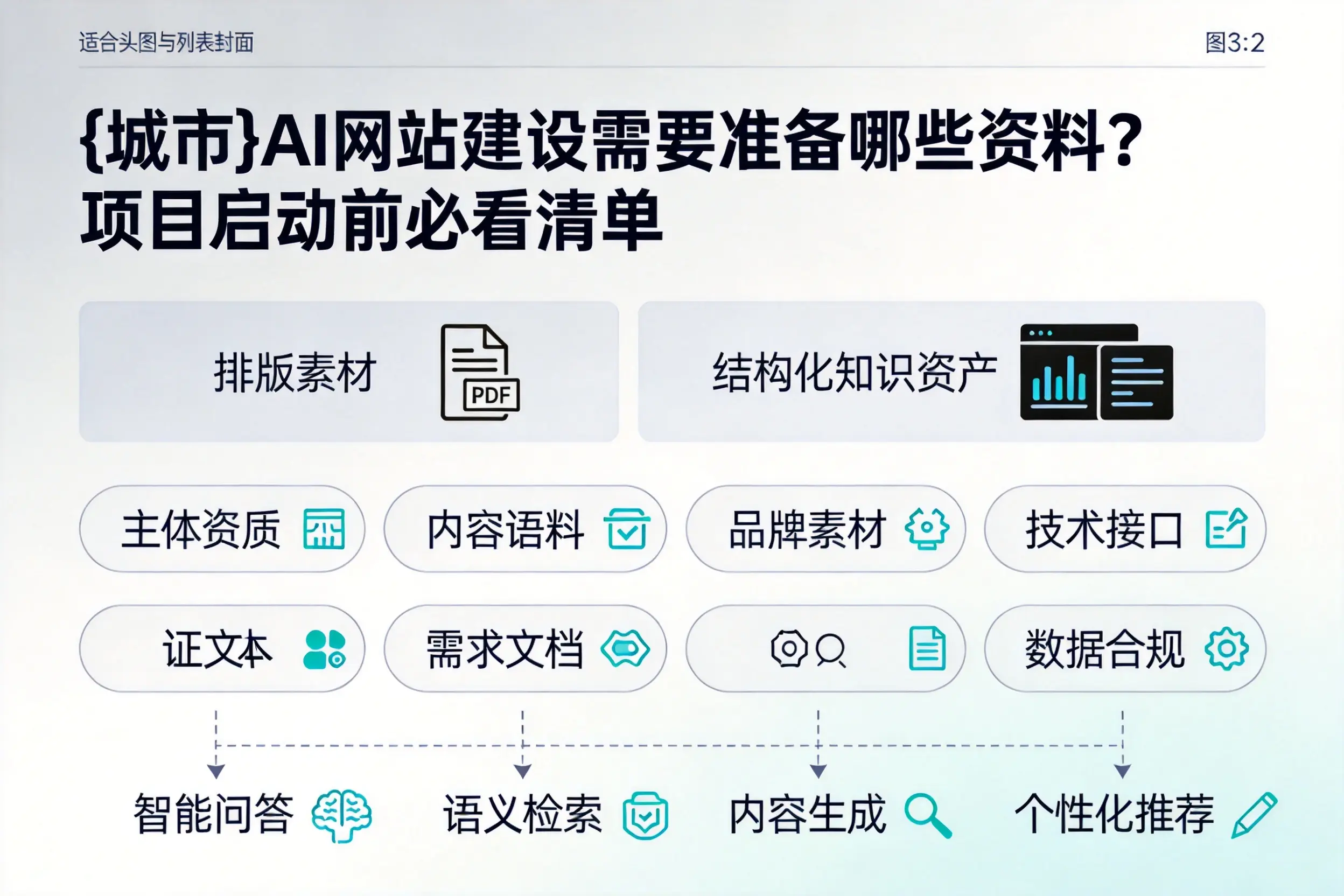 三明AI网站建设需要准备哪些资料？项目启动前必看清单