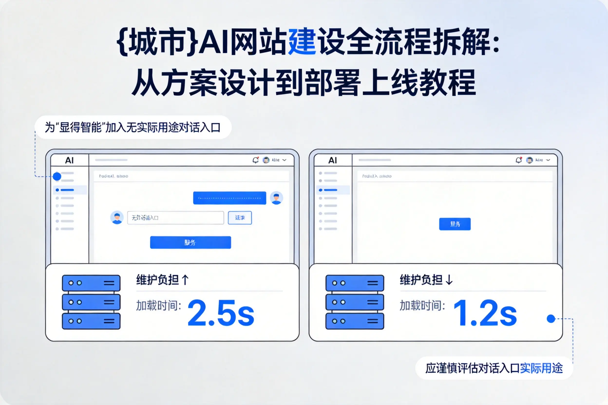 三明AI网站建设全流程拆解:从方案设计到部署上线教程