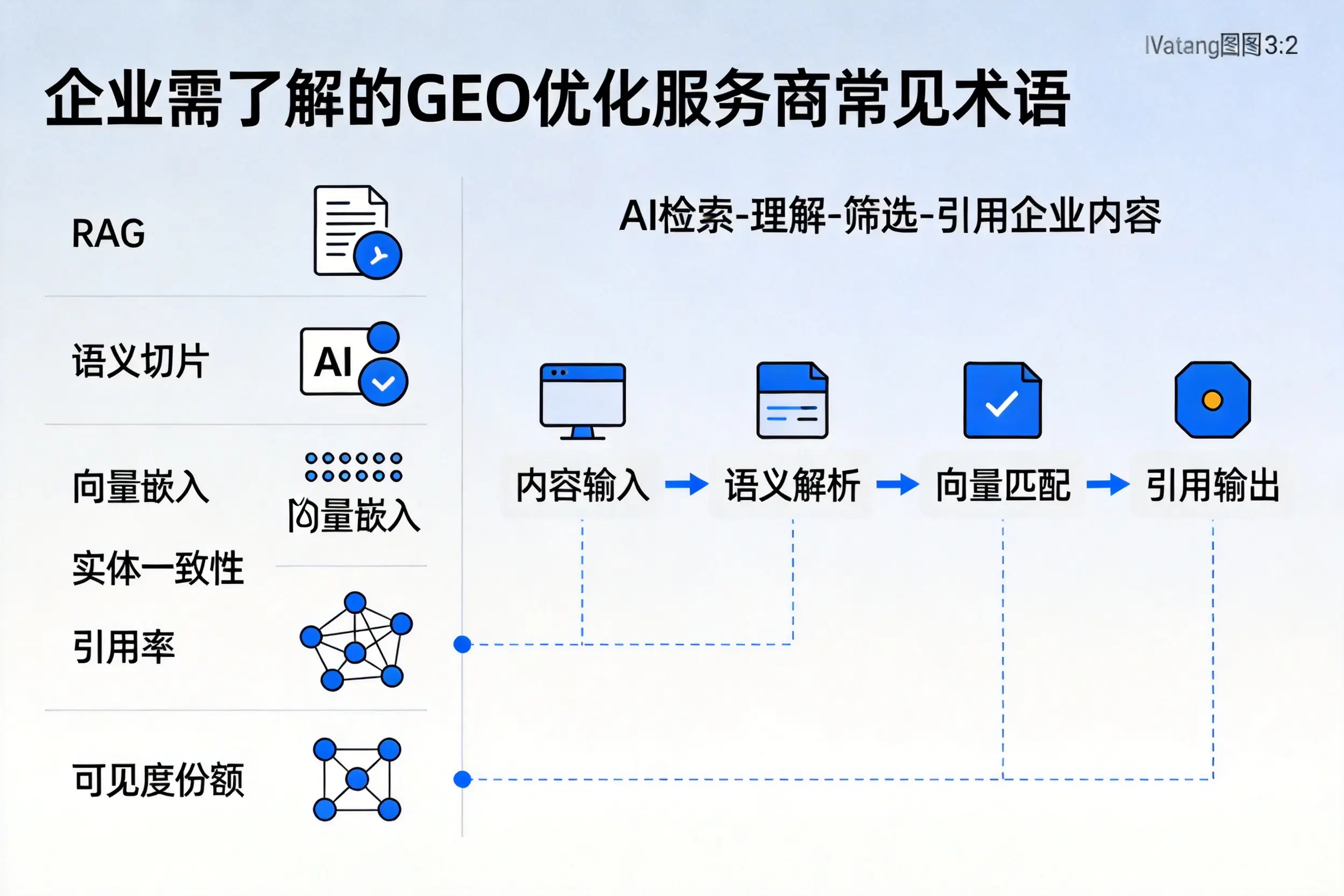 三明企业需了解的GEO优化服务商常见术语