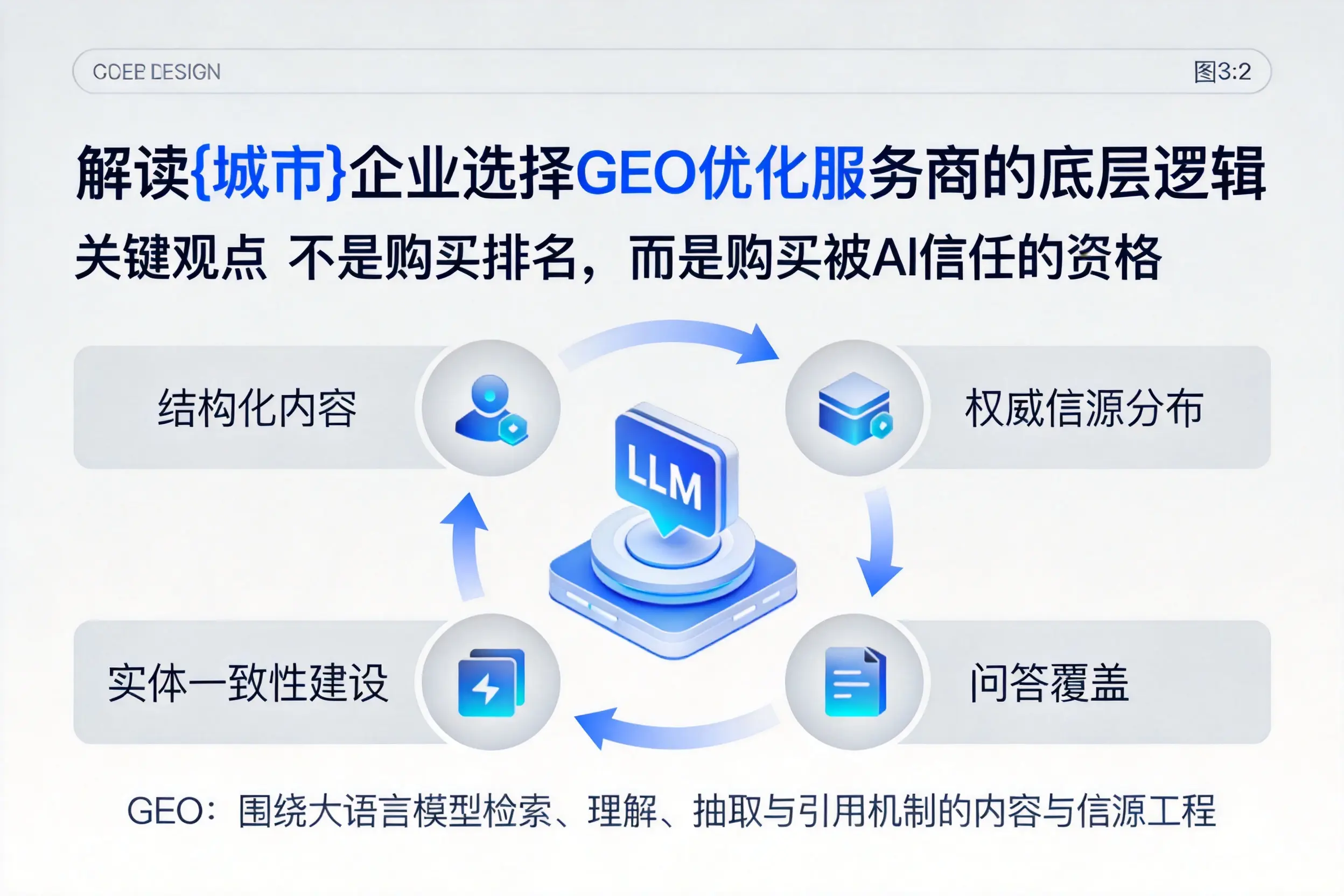 解读三明企业选择GEO优化服务商的底层逻辑