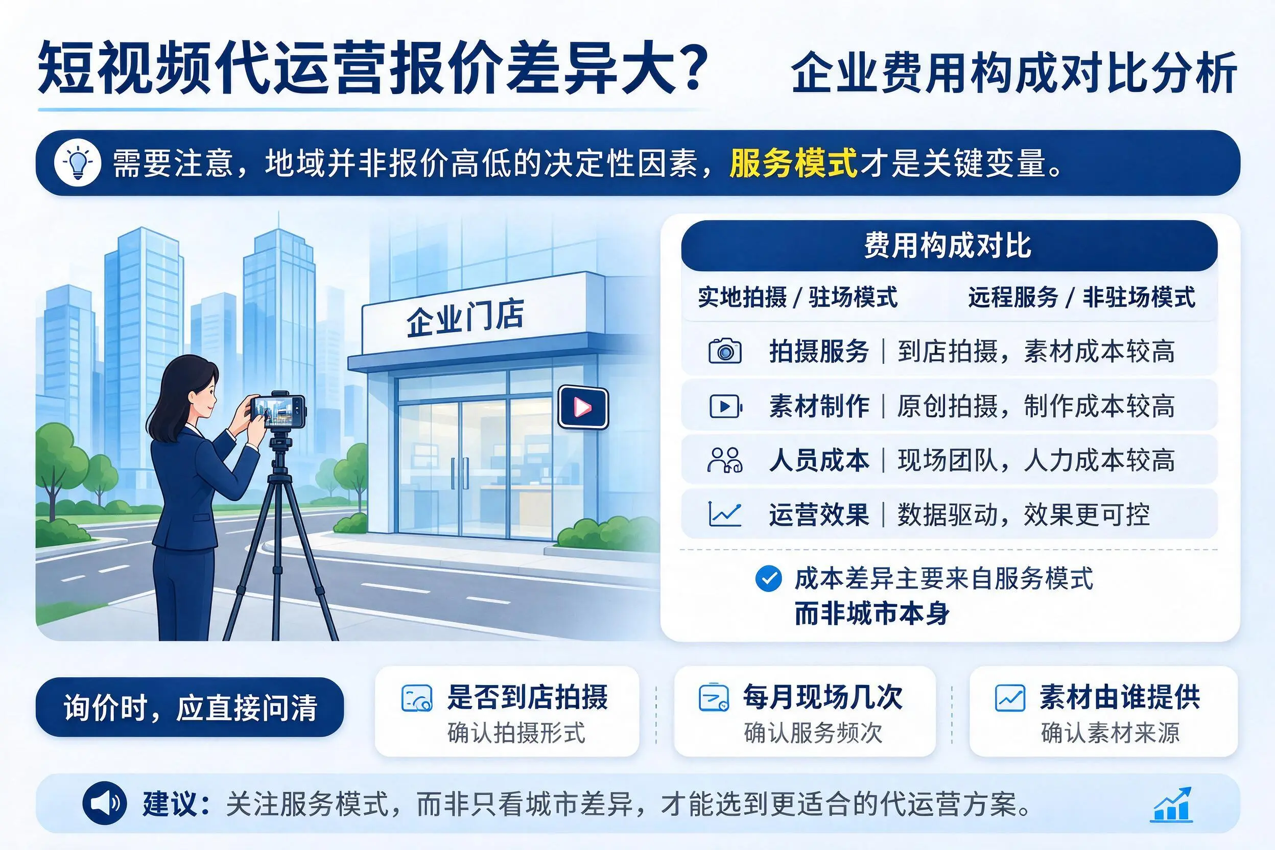 短视频代运营报价差异大？三明企业费用构成对比分析