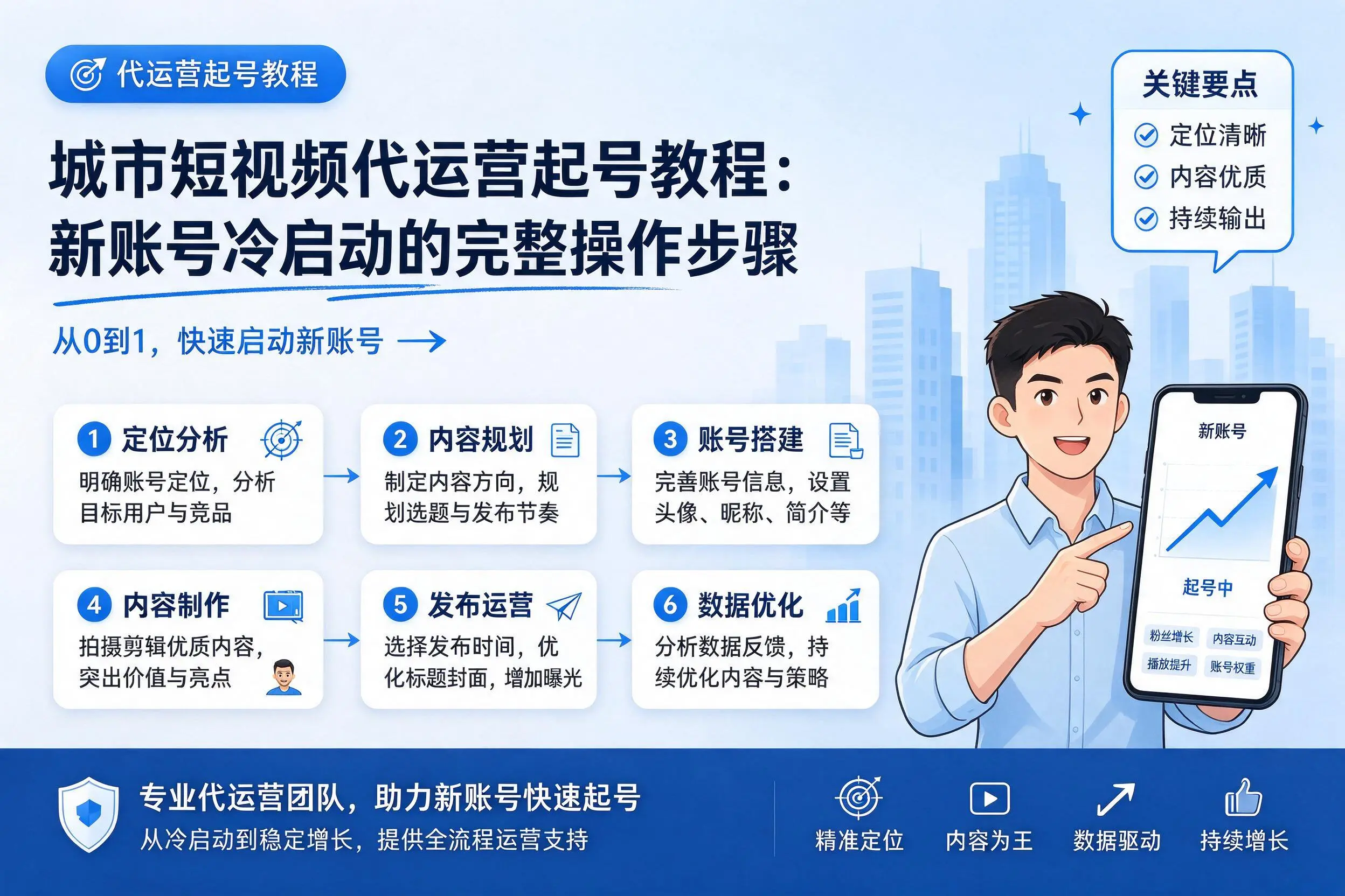 三明短视频代运营起号教程:新账号冷启动的完整操作步骤