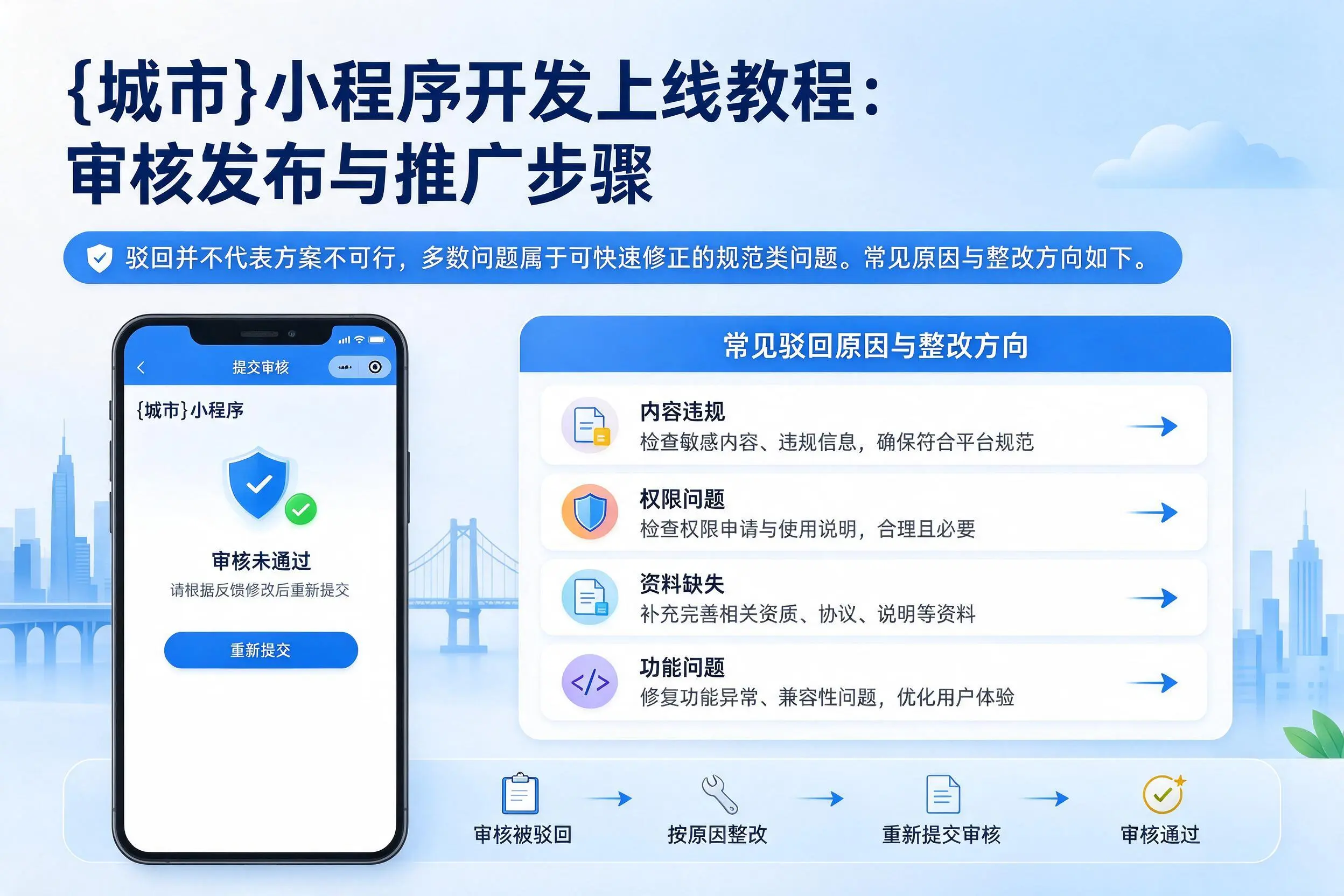 三明小程序开发上线教程:审核发布与推广步骤