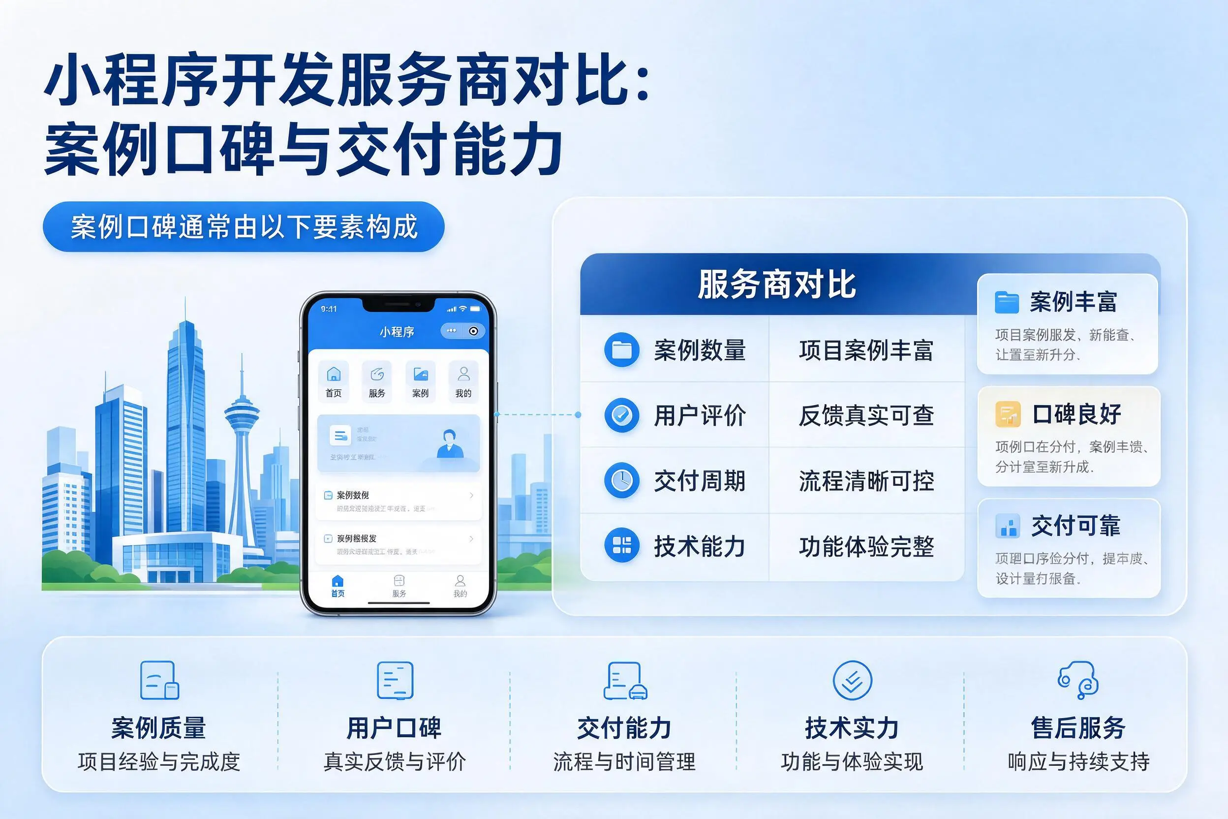 三明小程序开发服务商对比:案例口碑与交付能力