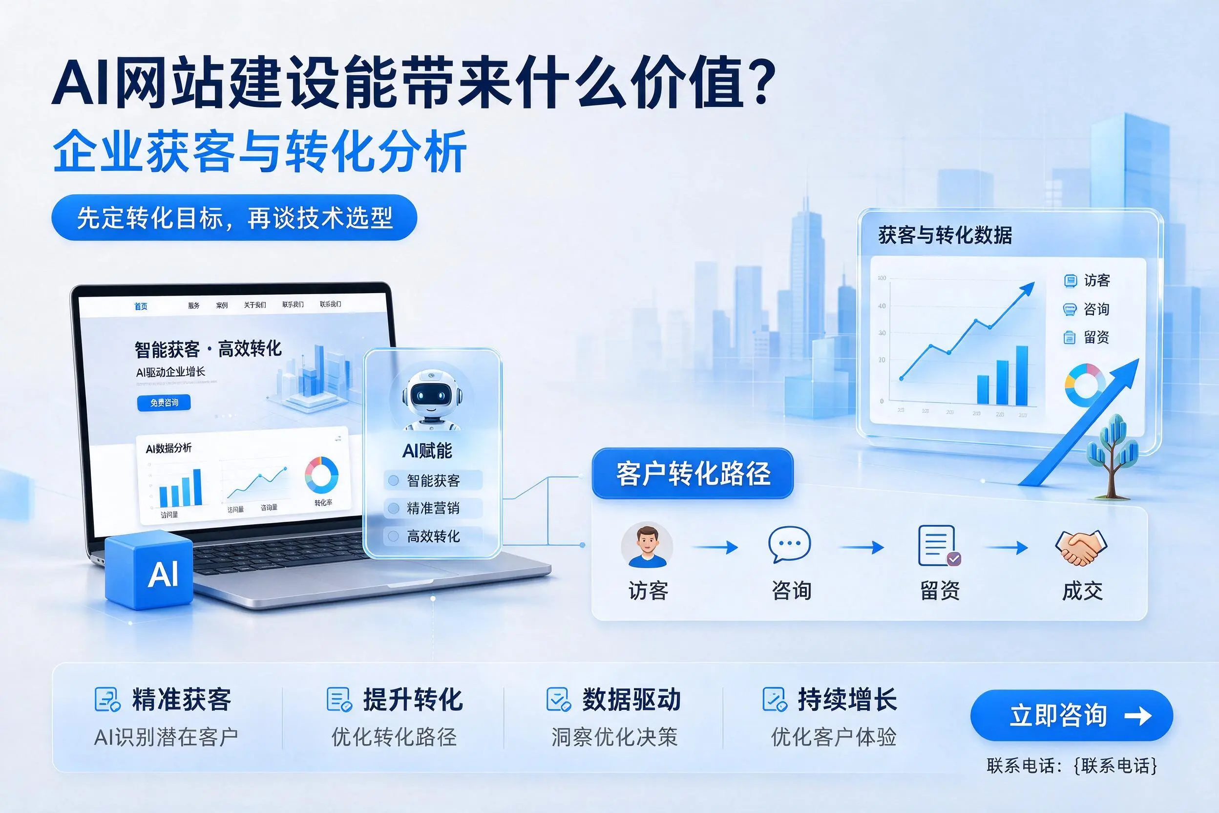 AI网站建设能带来什么价值?三明企业获客与转化分析
