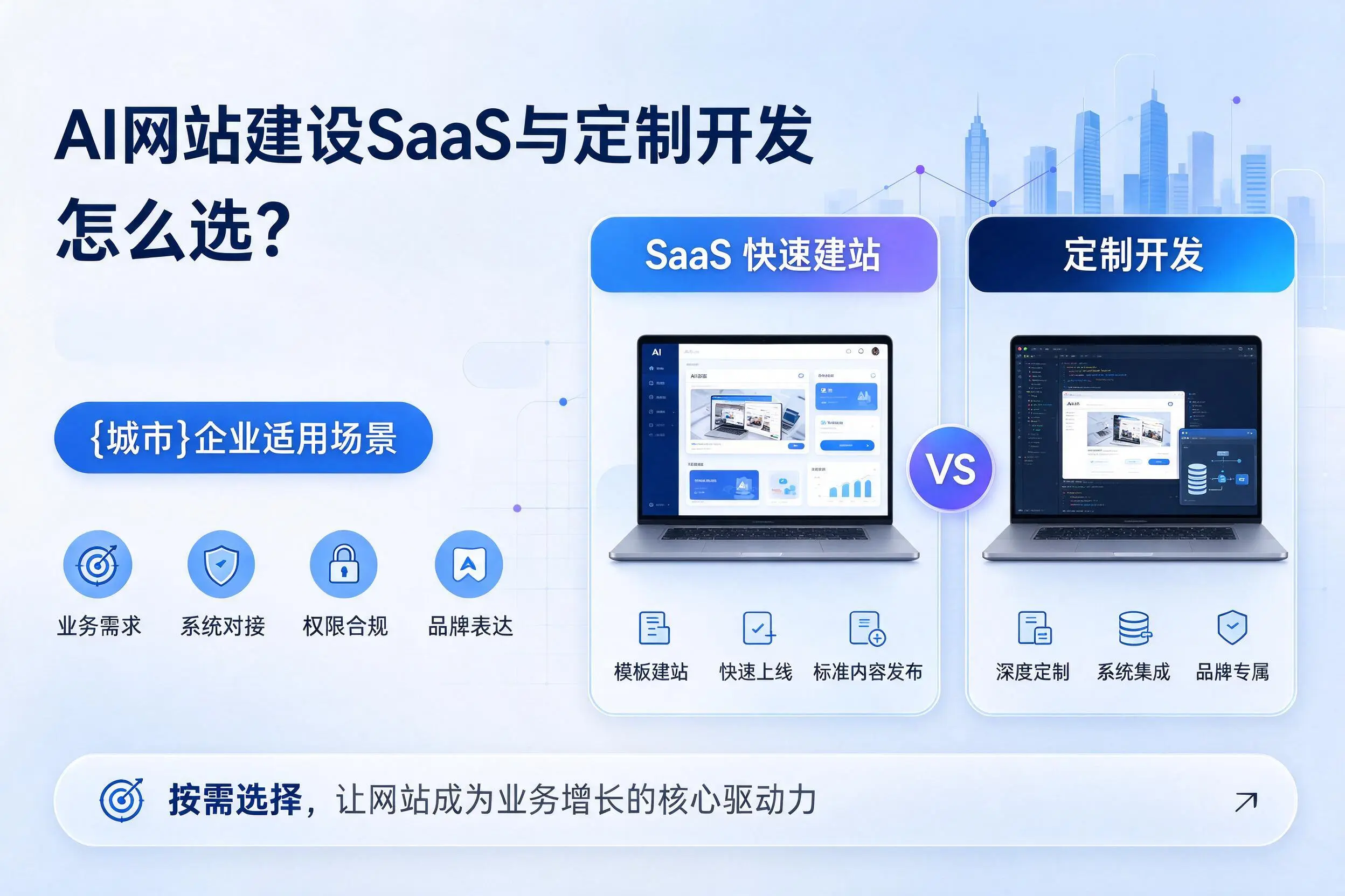 AI网站建设SaaS与定制开发怎么选?三明企业适用场景