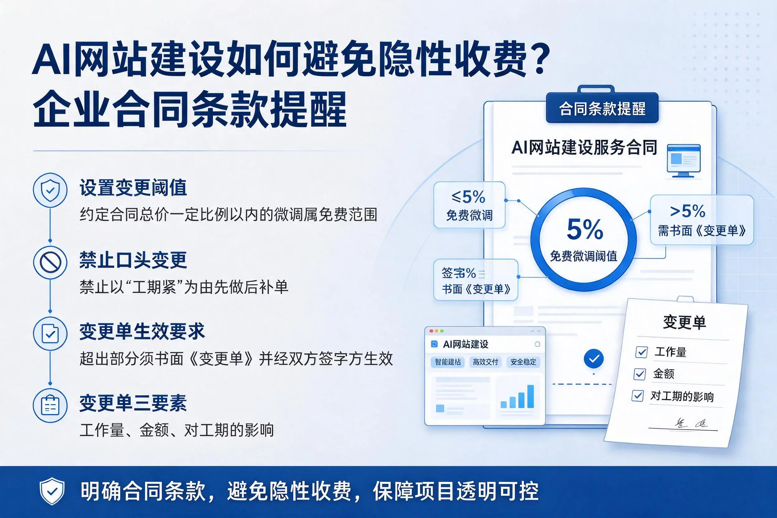 AI网站建设如何避免隐性收费?三明企业合同条款提醒