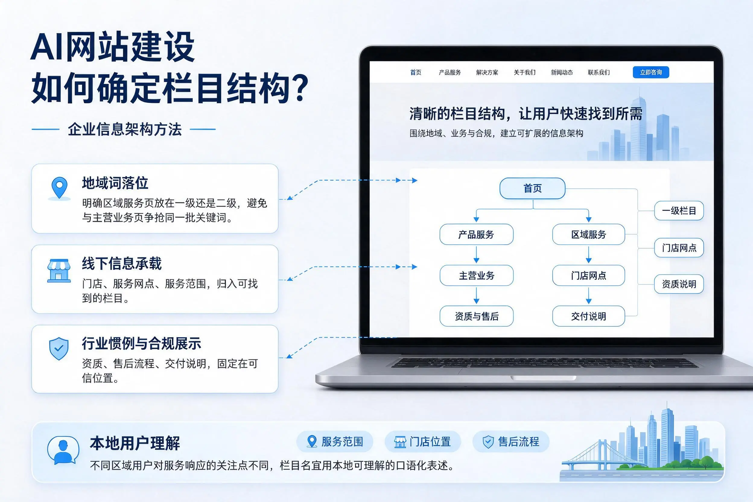 AI网站建设如何确定栏目结构？三明企业信息架构方法